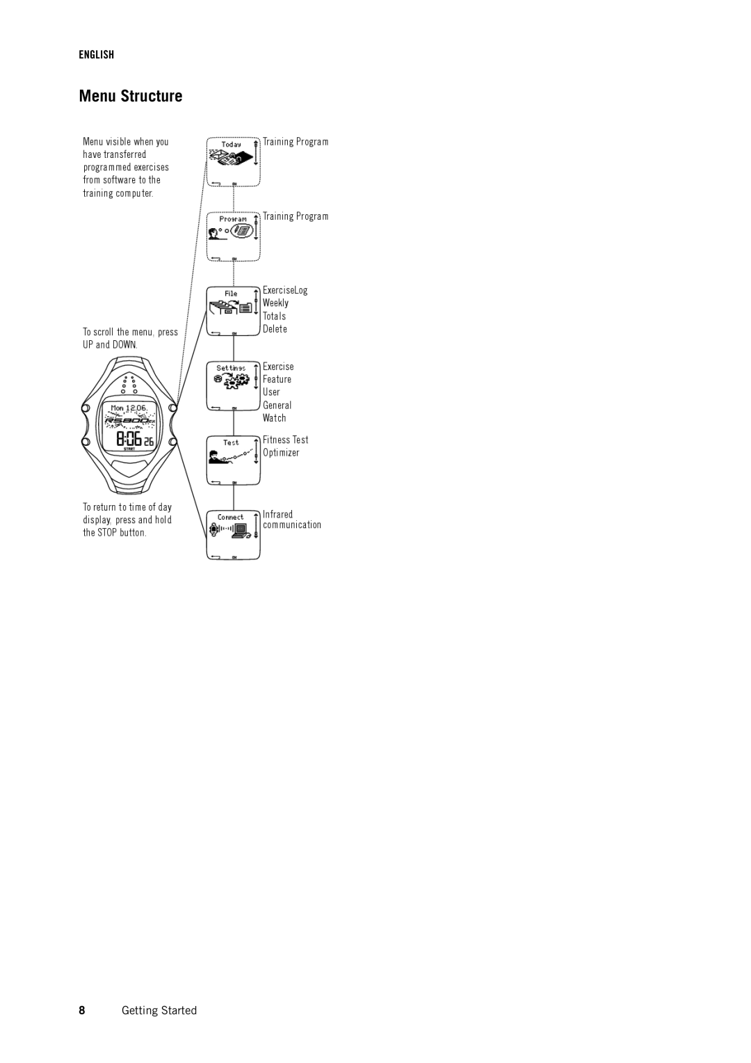 Polar RS800CX user manual Menu Structure 