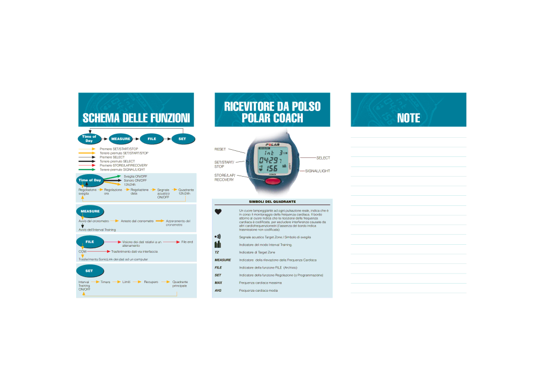 Polar RS800CX manual Ricevitore DA Polso Polar Coach, Schema Delle Funzioni 