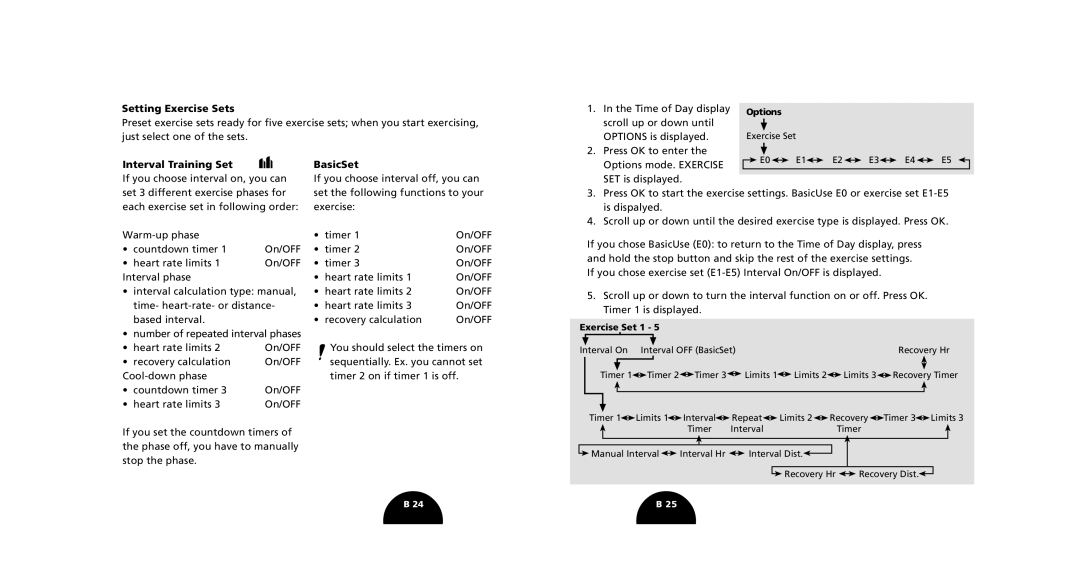 Polar S510, S520 manual Setting Exercise Sets, Interval Training Set, BasicSet 