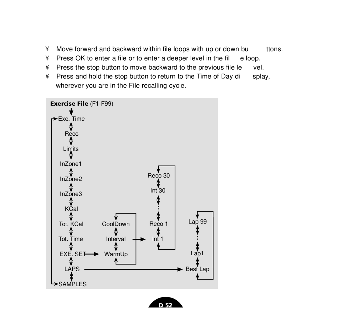 Polar S610i user manual Exercise File F1-F99 