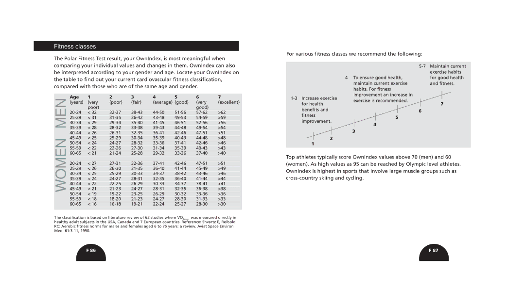Polar s720i/s710i manual Fitness classes, Age 