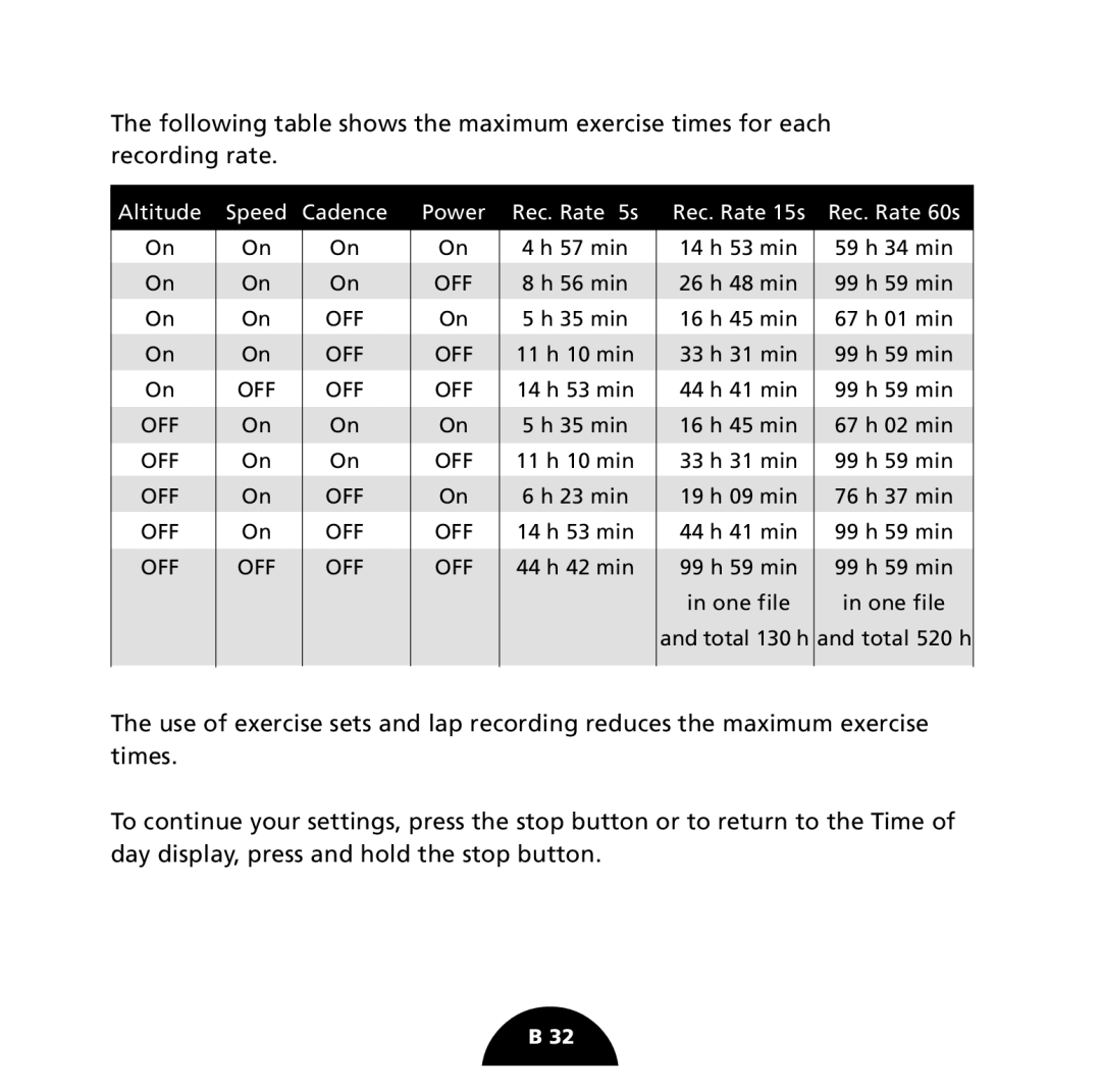 Polar S725 user manual Total 130 h and total 520 h 