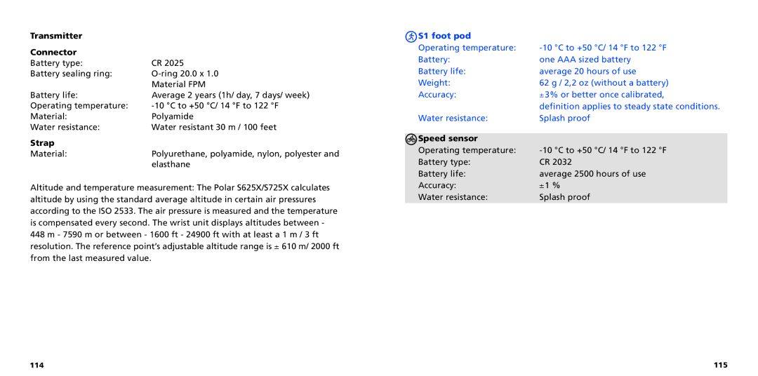 Polar S725X user manual Transmitter Connector, Strap, Speed sensor 