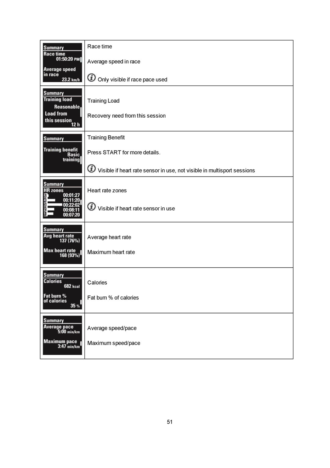 Polar V800 manual 