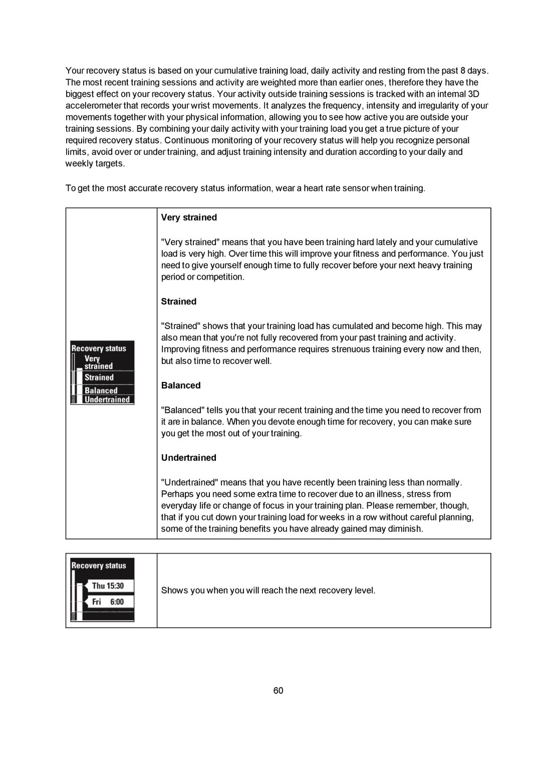 Polar V800 manual Very strained, Strained, Balanced, Undertrained 