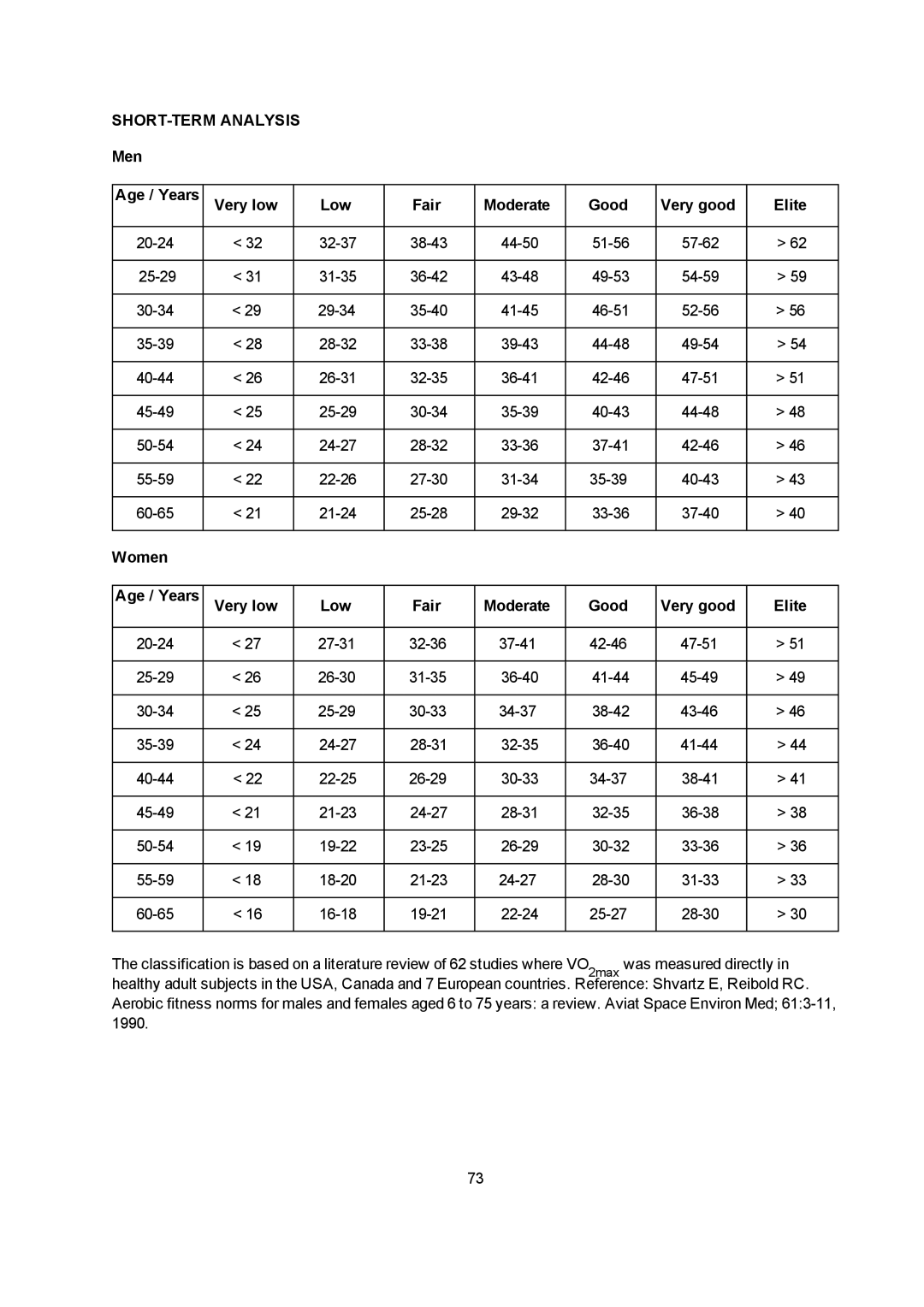 Polar V800 manual SHORT-TERM Analysis, Women Age / Years 