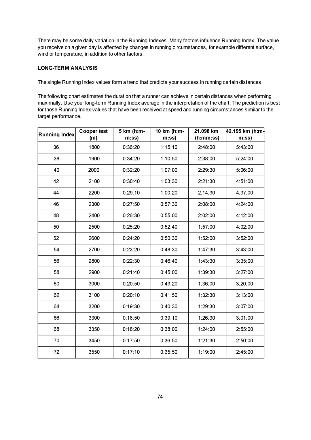 Polar V800 manual LONG-TERM Analysis, Running Index Cooper test Km hm 21.098 km Mss Hmmss 