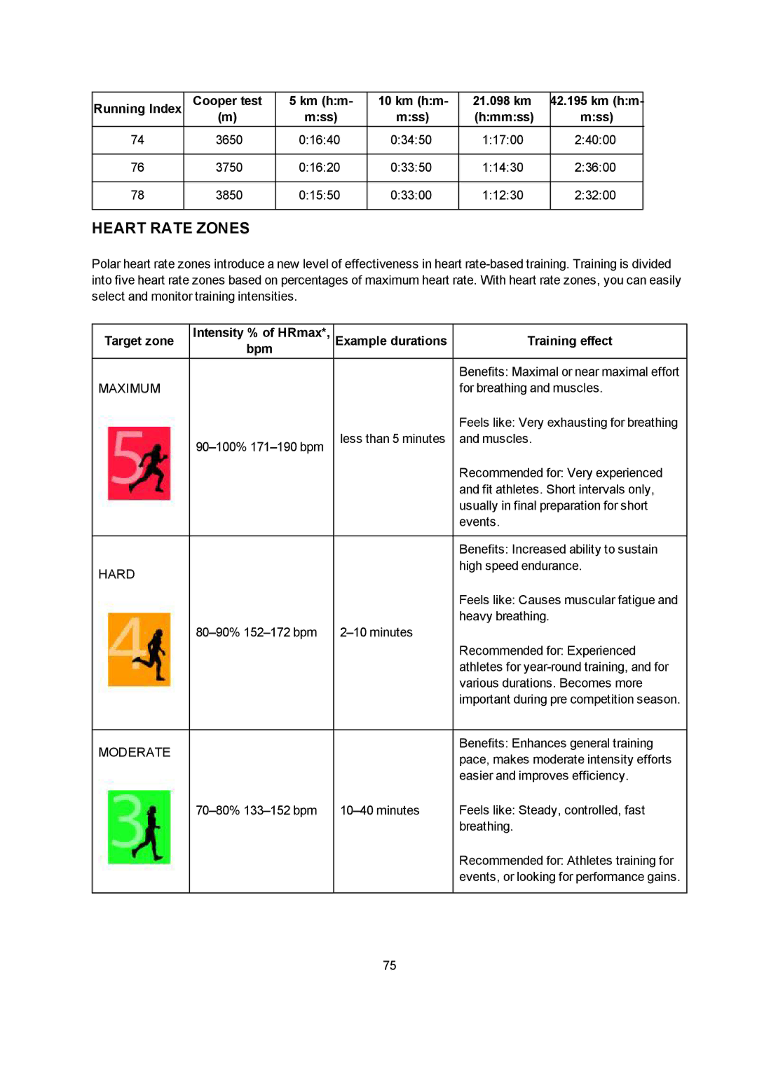 Polar V800 manual Heart Rate Zones, Maximum 