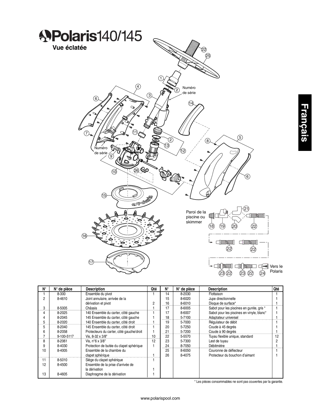 Polaris 145, 140 owner manual Vue éclatée, Description Qté 