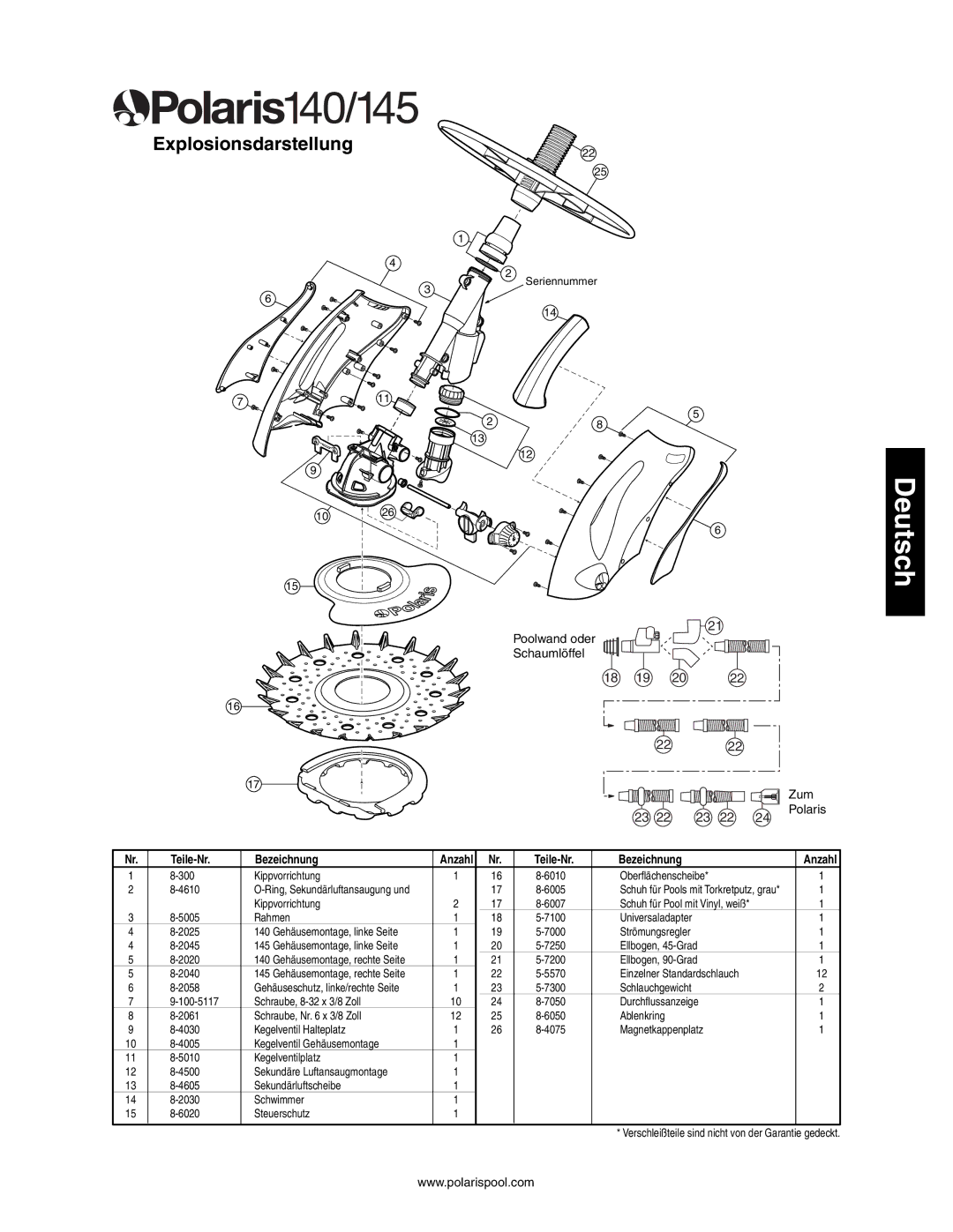 Polaris 145, 140 owner manual Explosionsdarstellung 