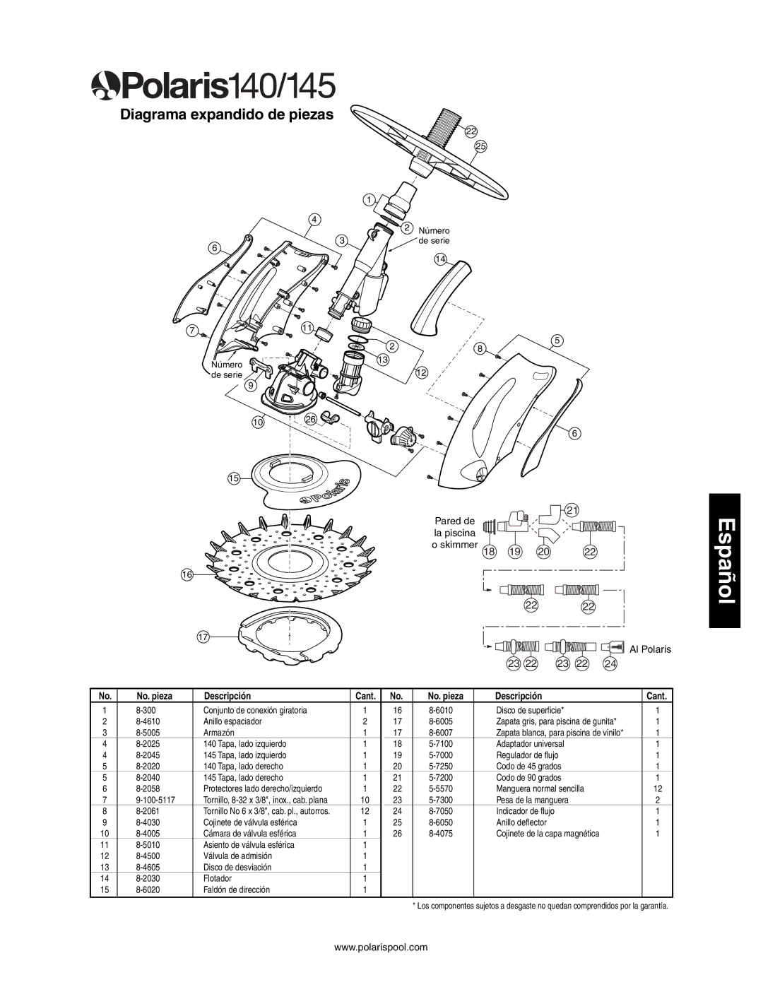 Polaris 145, 140 owner manual Diagrama expandido de piezas, No. pieza Descripción Cant 