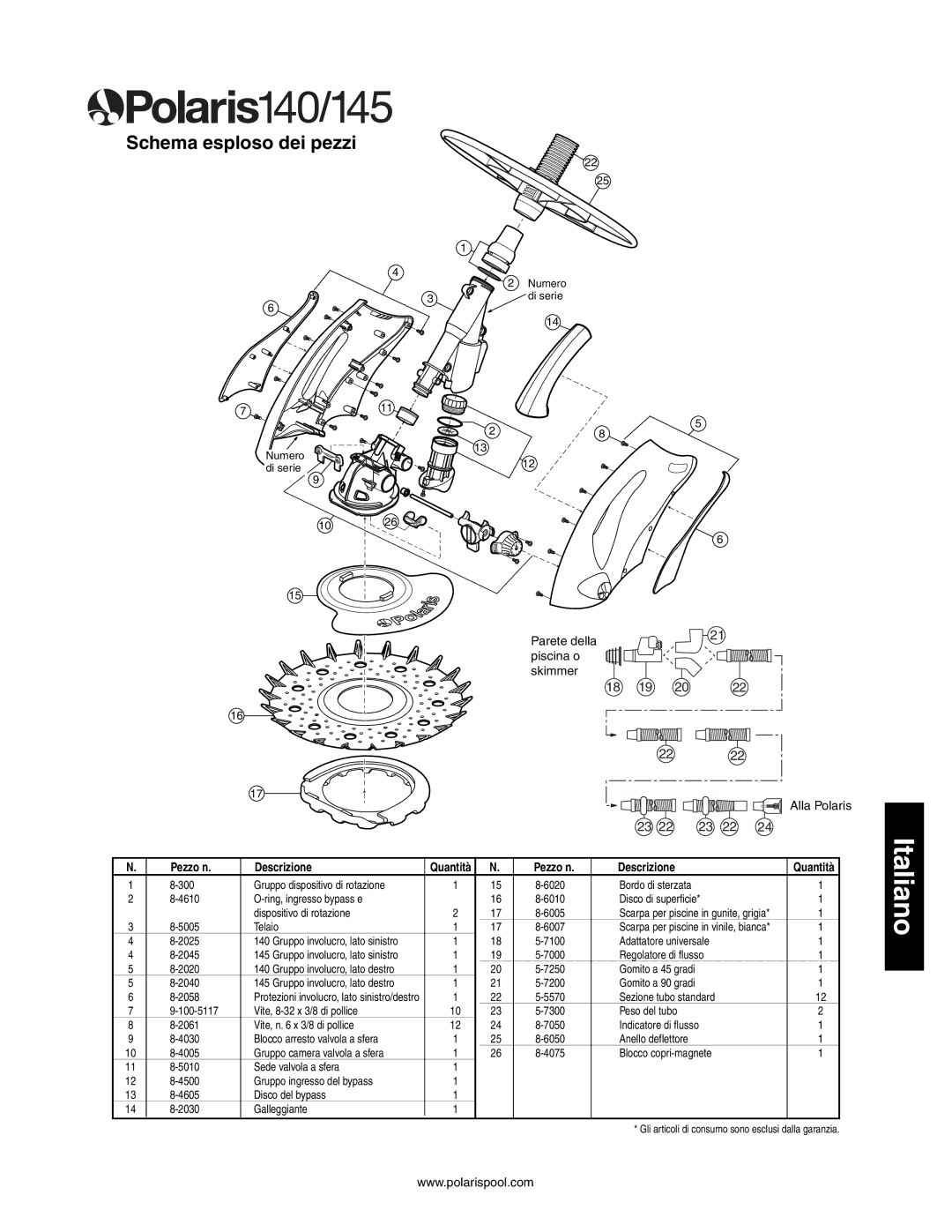 Polaris 145, 140 owner manual Schema esploso dei pezzi 