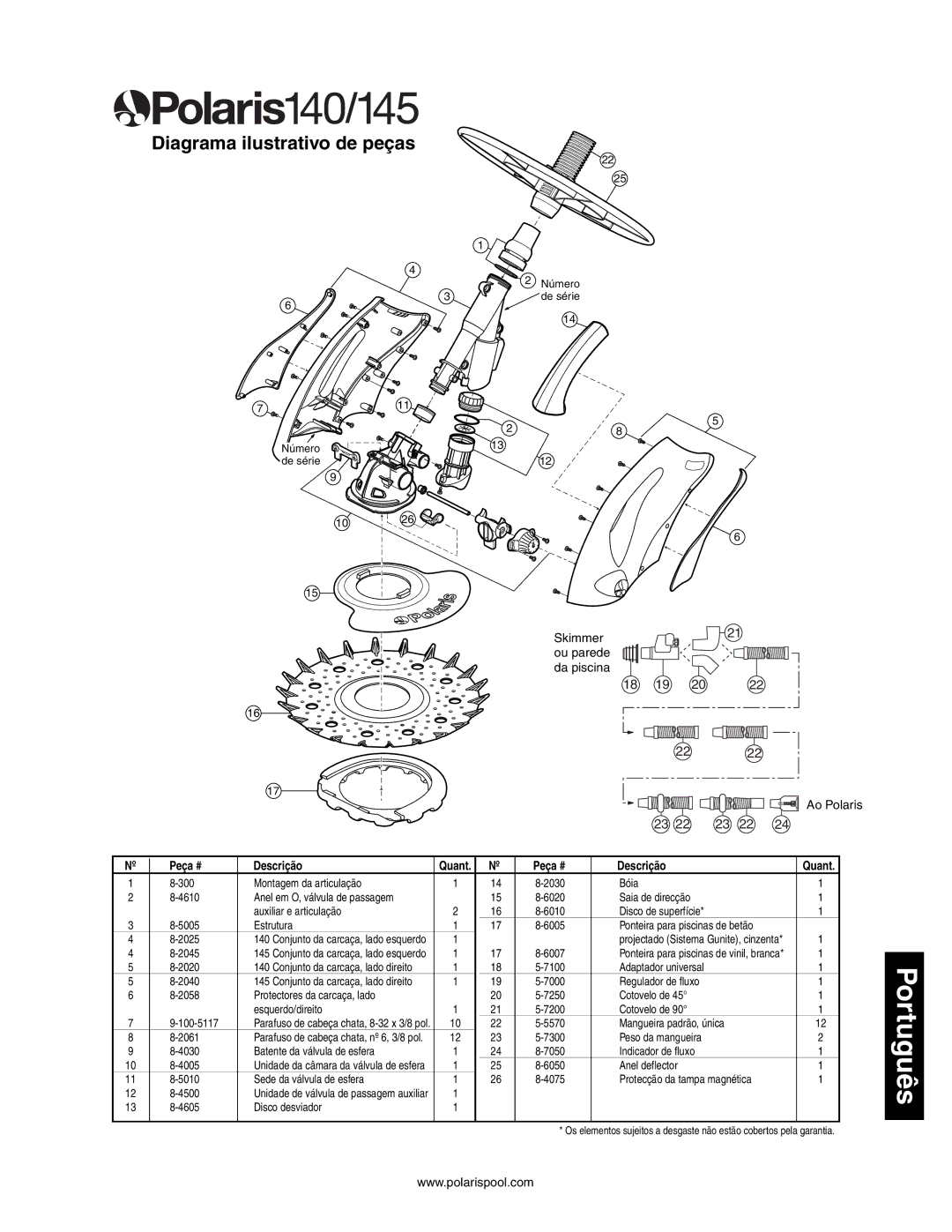 Polaris 145, 140 owner manual Diagrama ilustrativo de peças 