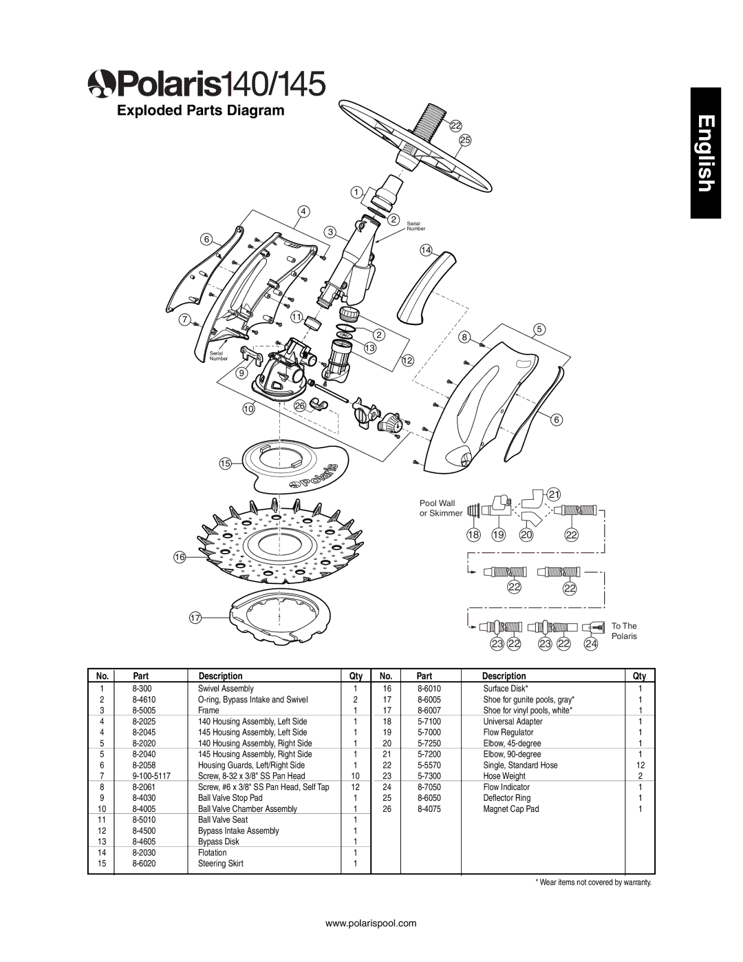 Polaris 145, 140 owner manual Exploded Parts Diagram, Part Description Qty 