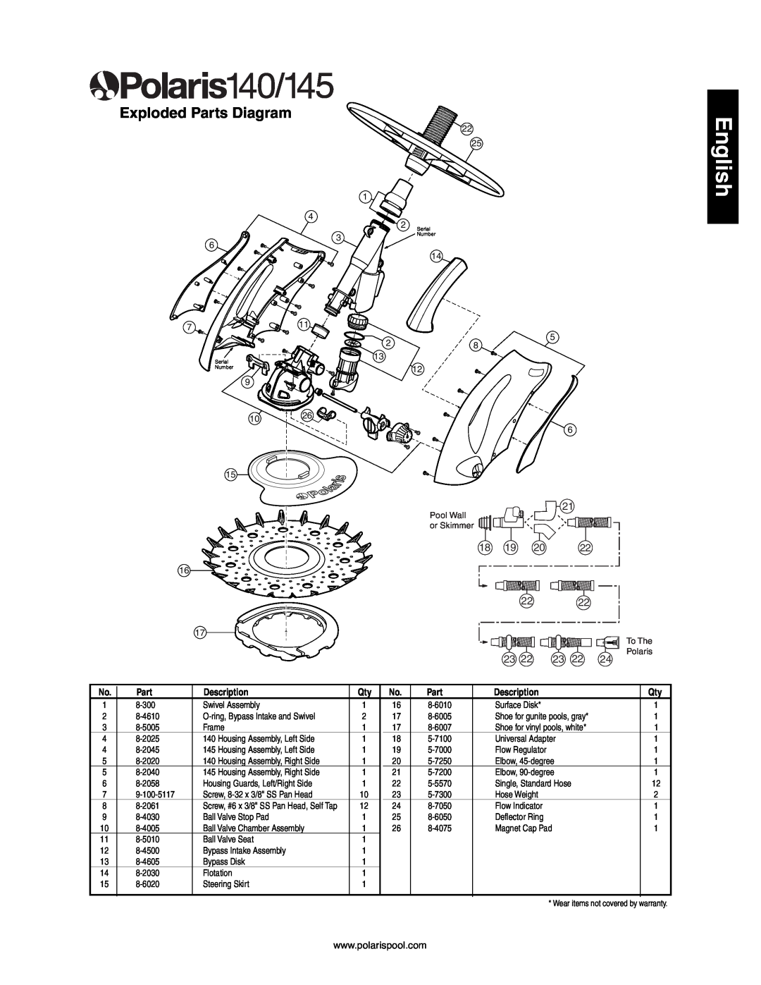 Polaris 145, 140 owner manual Exploded Parts Diagram, English, Description 