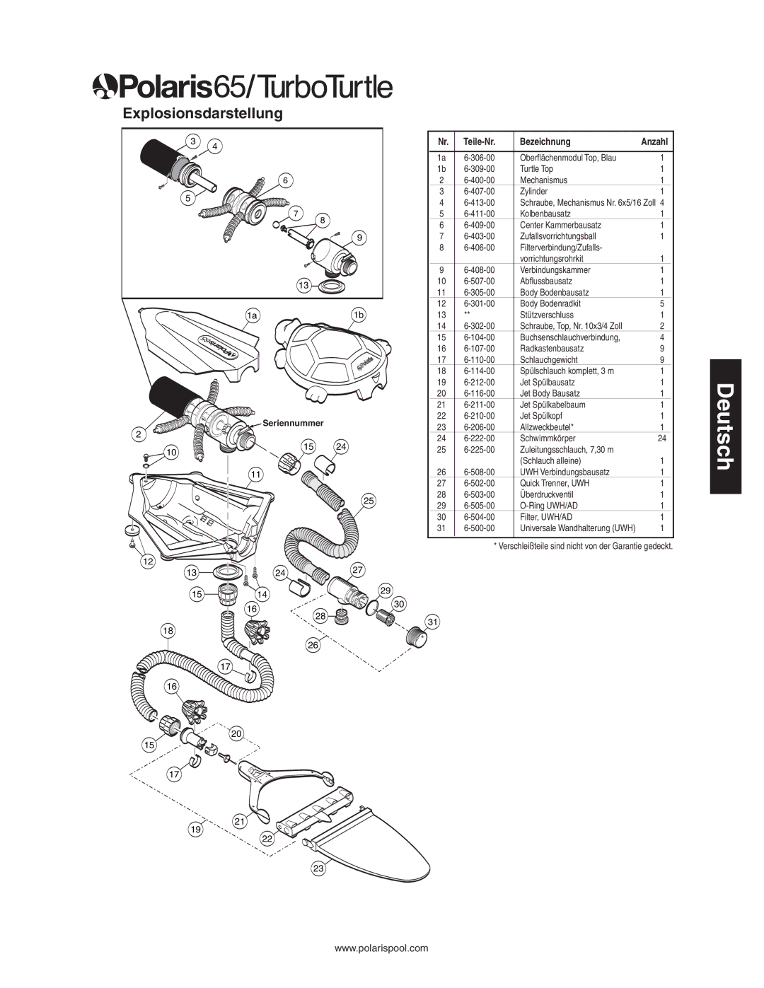 Polaris 165 owner manual Radkastenbausatz 110-00 Schlauchgewicht 114-00 