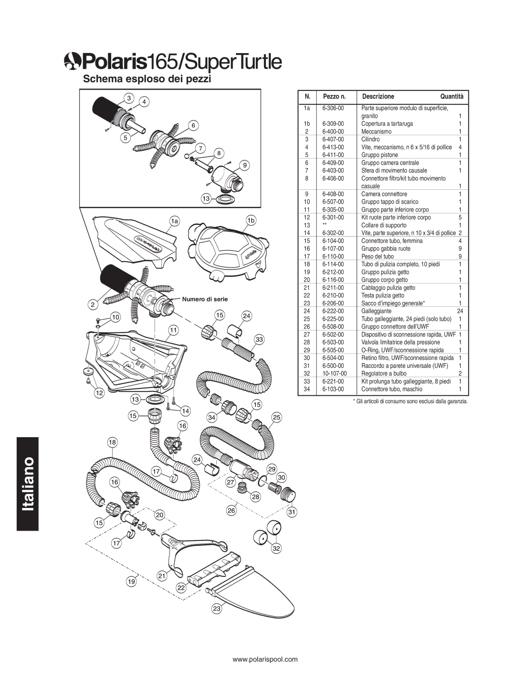 Polaris 165 owner manual Schema esploso dei pezzi, Pezzo n Descrizione 