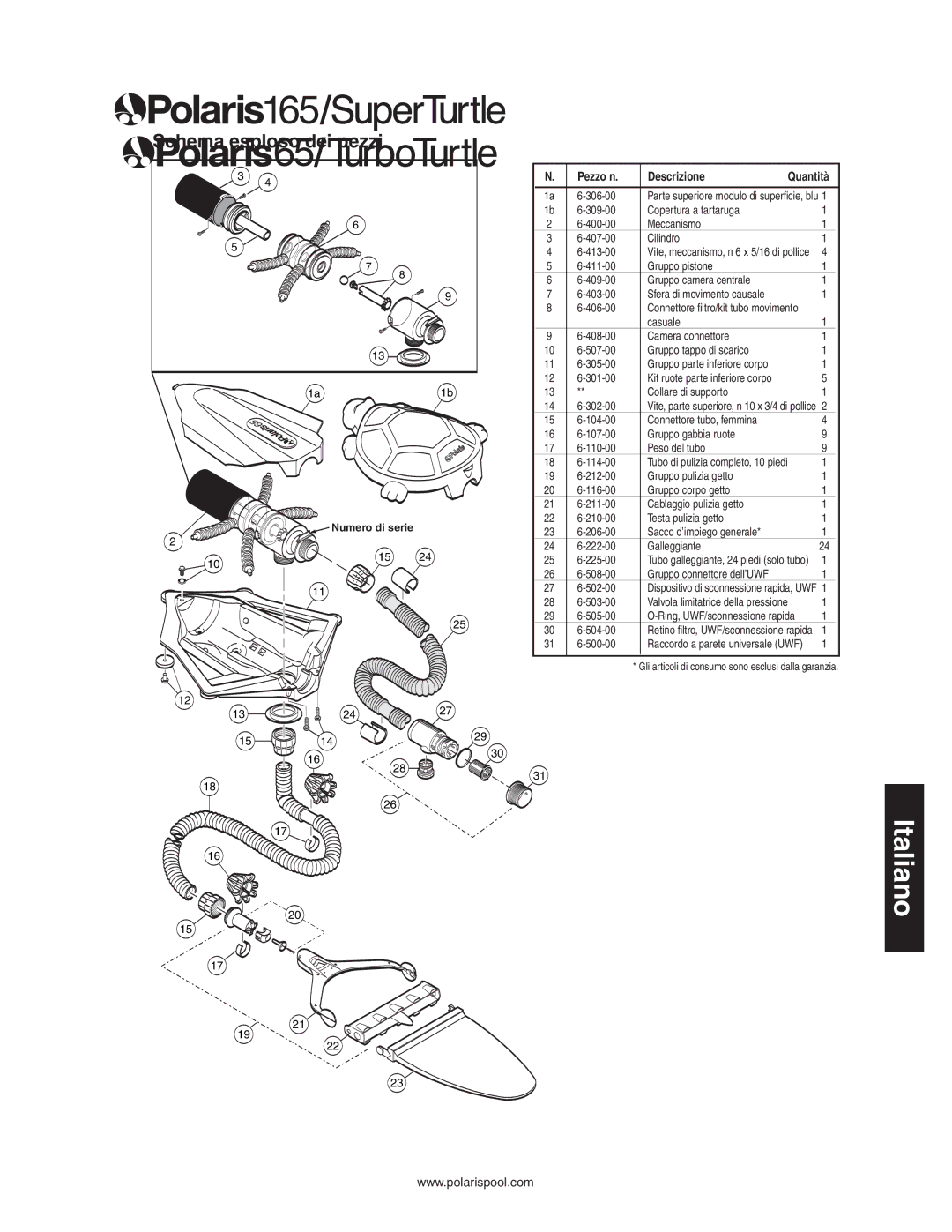 Polaris 165 owner manual Valvola limitatrice della pressione 