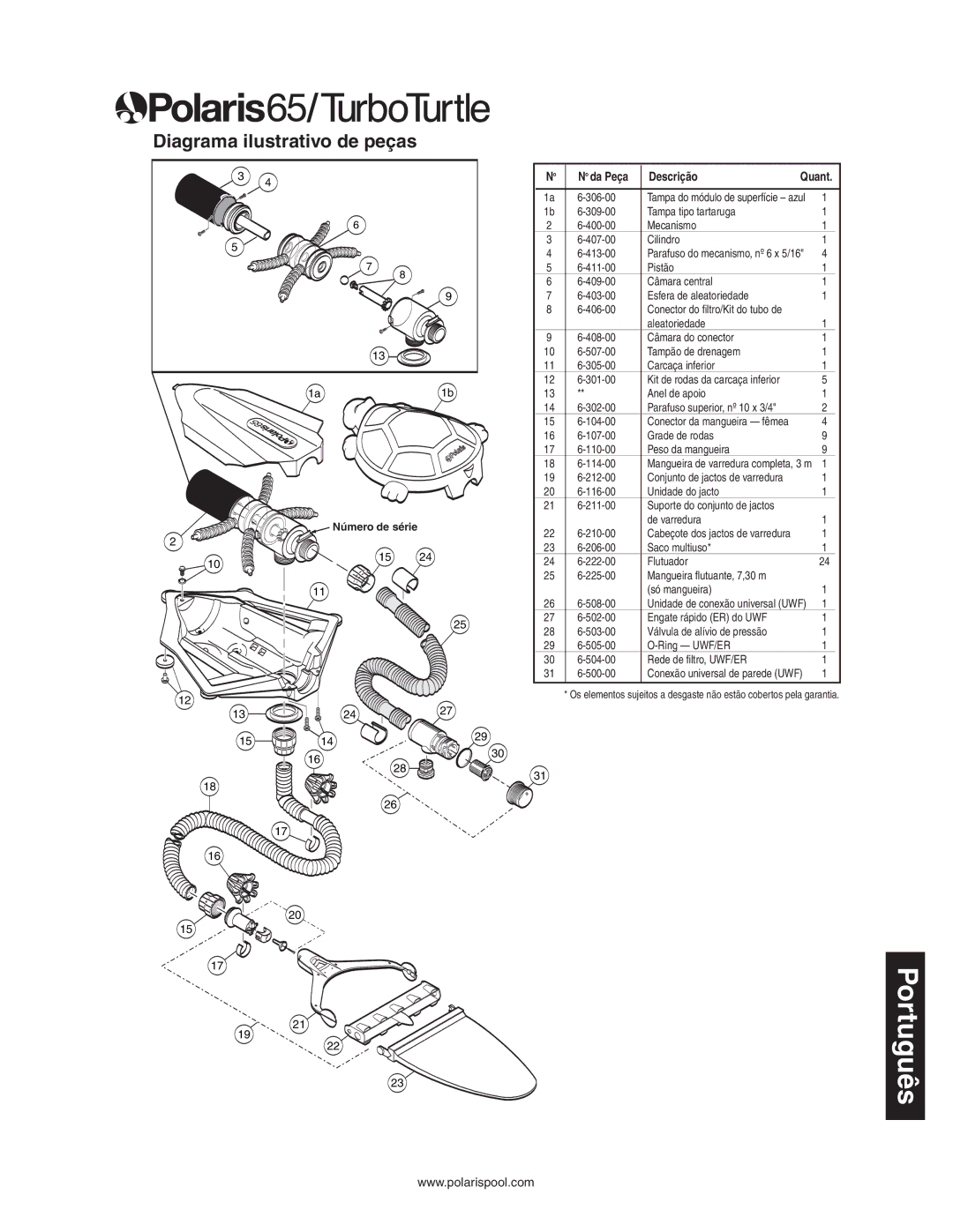 Polaris 165 owner manual No da Peça Descrição, Quant 