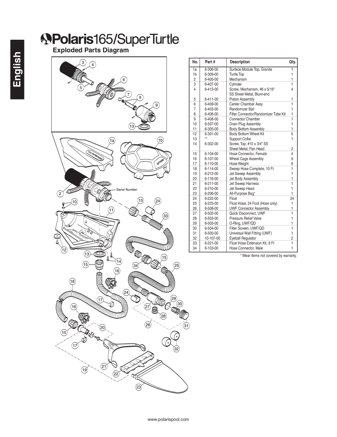 Polaris 165 owner manual Exploded Parts Diagram, Description 