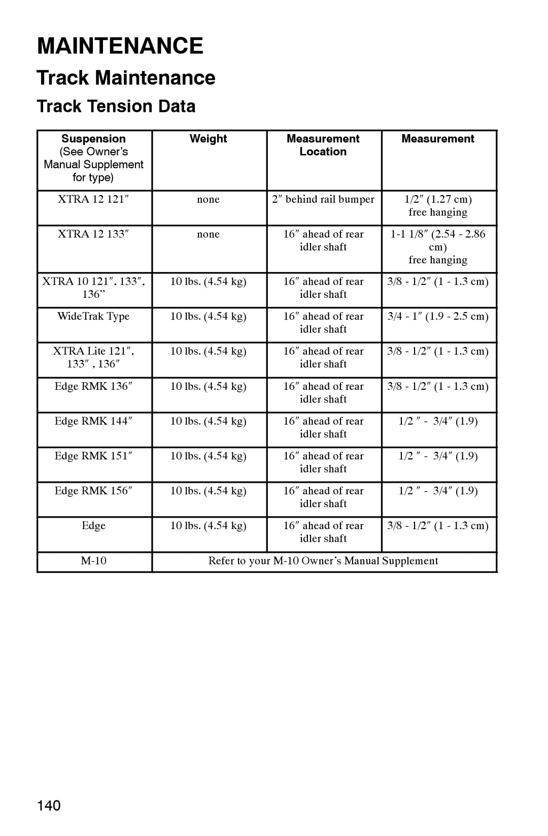 Polaris 2002 manual Track Tension Data, Suspension Weight Measurement 
