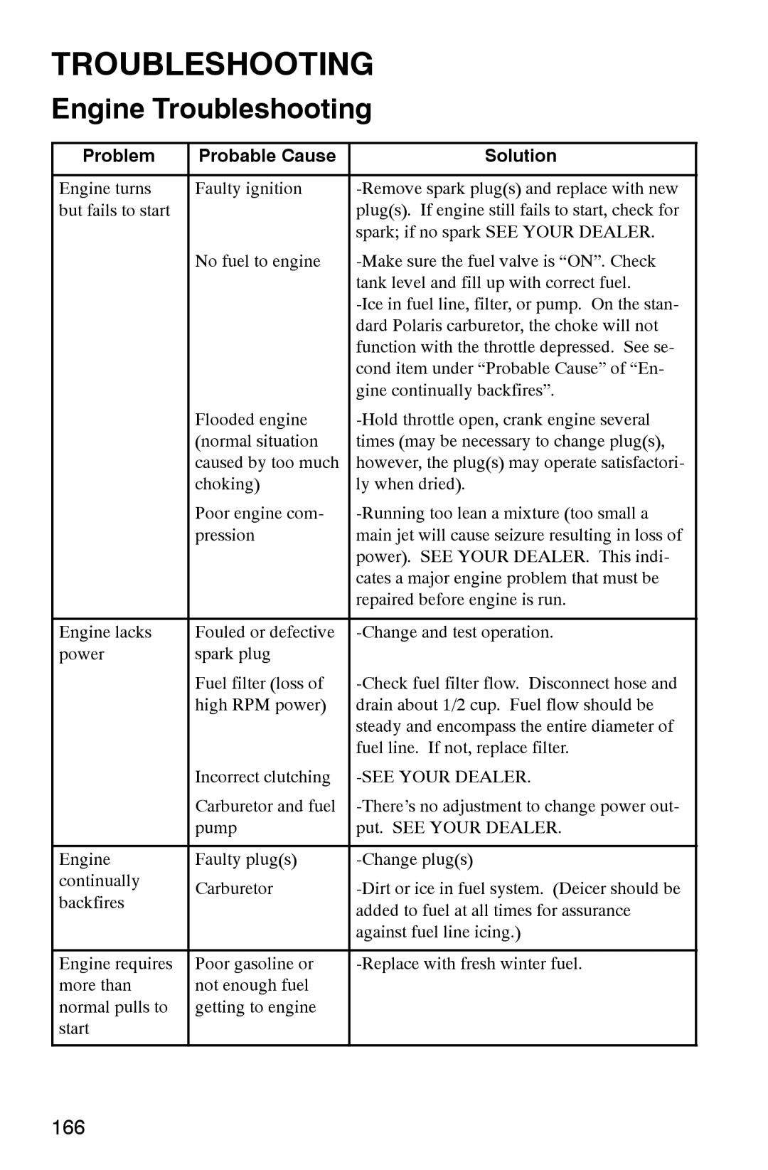 Polaris 2002 manual 166 