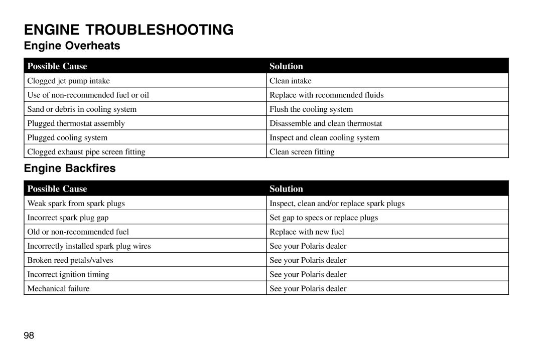 Polaris 2003 MSX owner manual Engine Overheats, Engine Backfires 