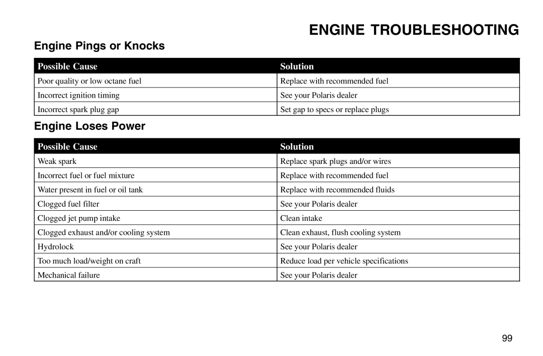 Polaris 2003 MSX owner manual Engine Pings or Knocks, Engine Loses Power 