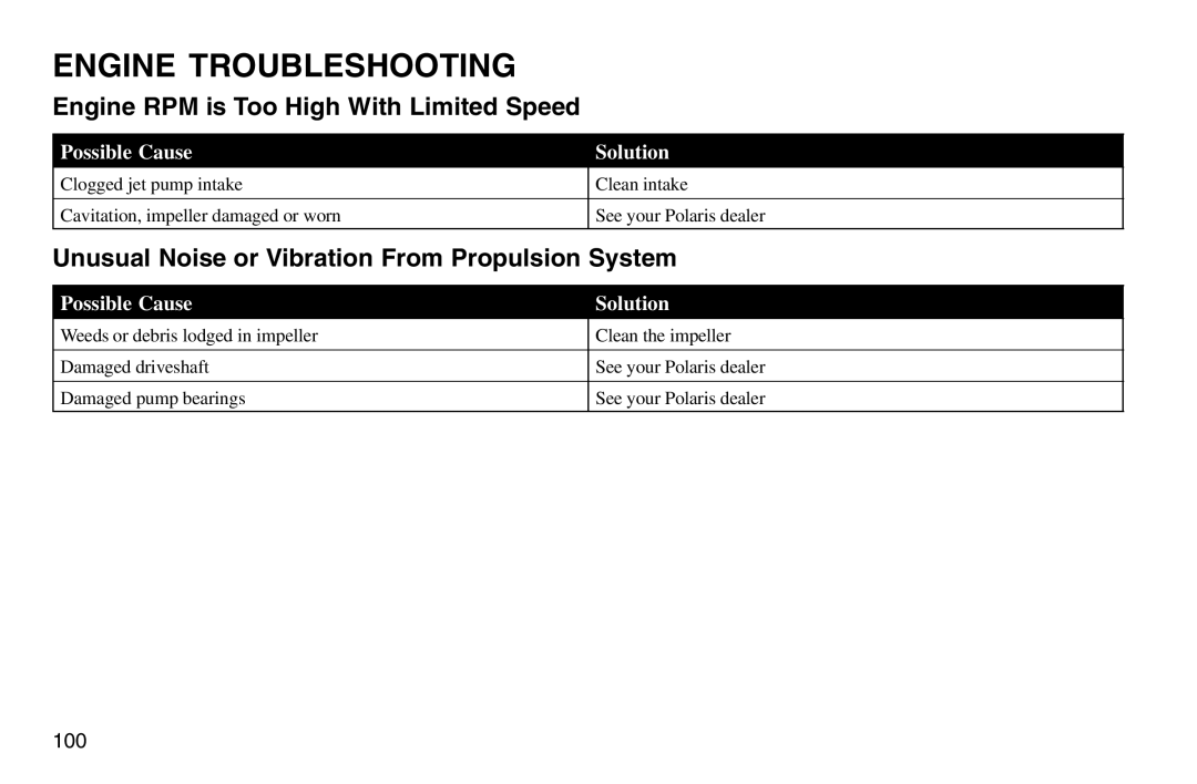 Polaris 2003 MSX owner manual Engine RPM is Too High With Limited Speed, Unusual Noise or Vibration From Propulsion System 