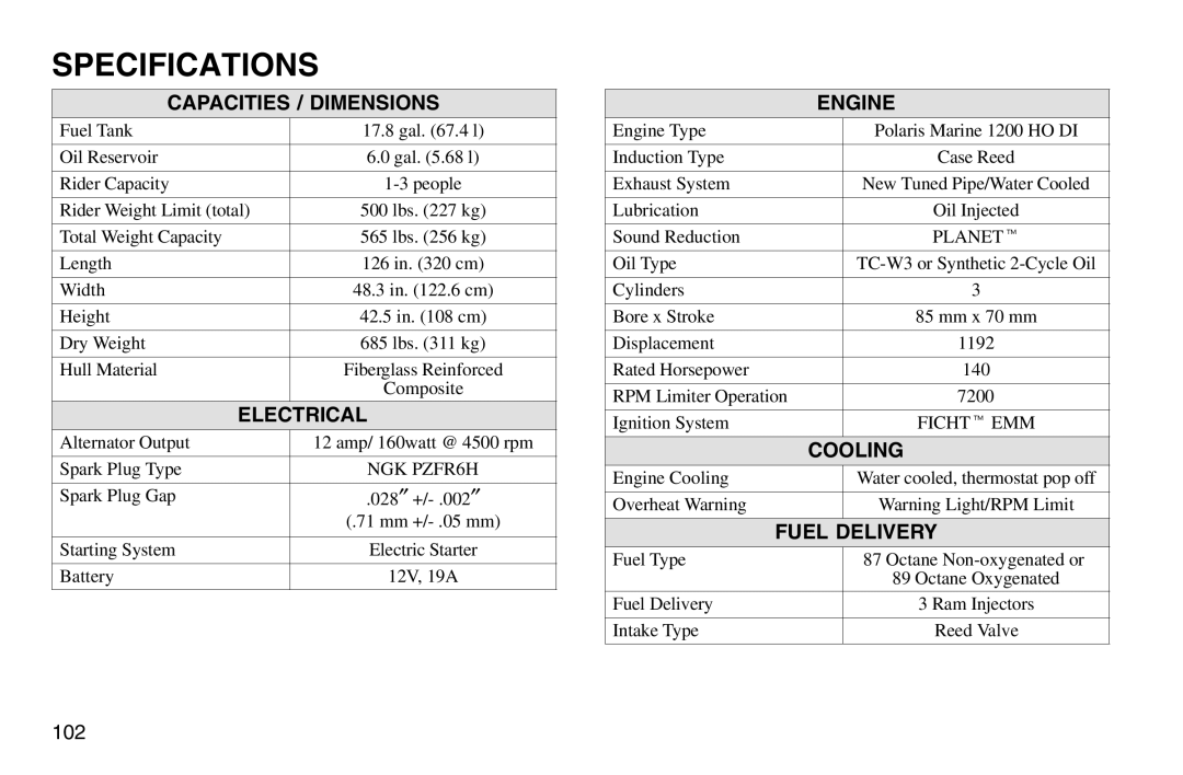 Polaris 2003 MSX owner manual Specifications, Capacities / Dimensions 