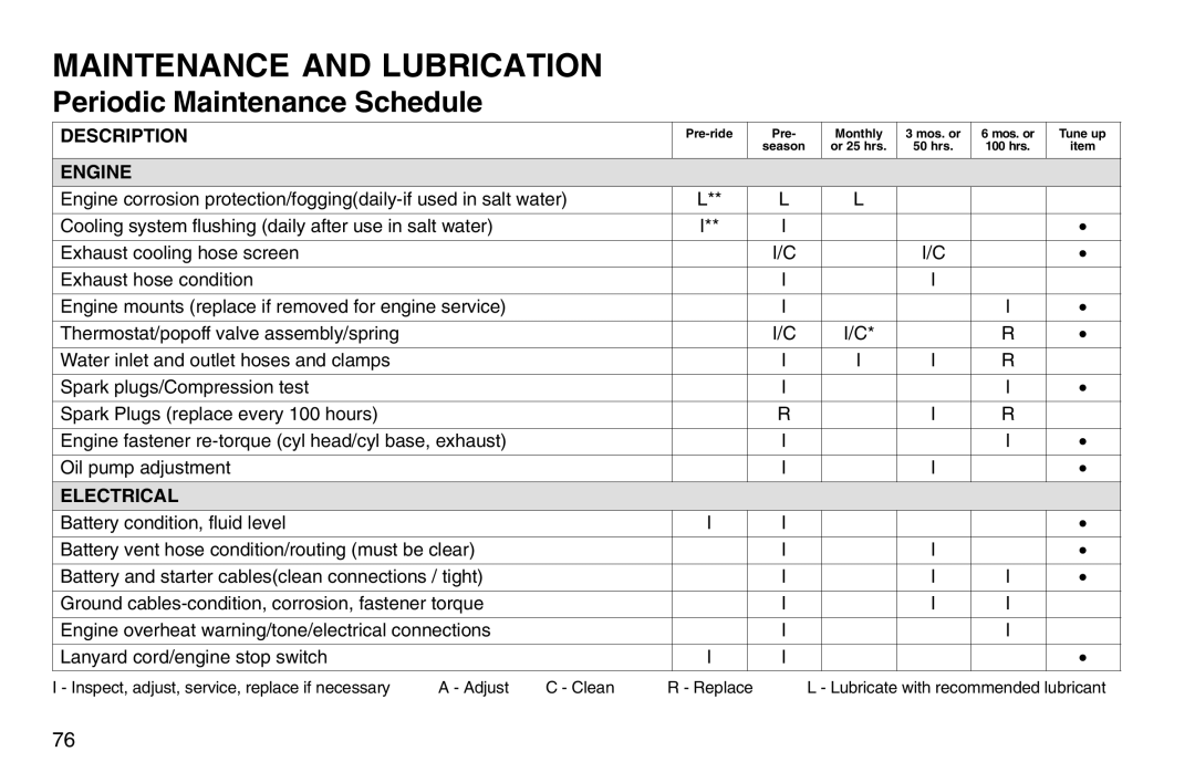 Polaris 2003 MSX owner manual Description 