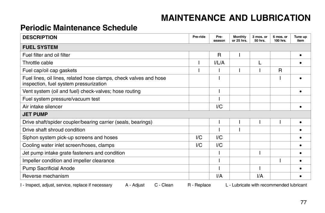 Polaris 2003 MSX owner manual Fuel System 