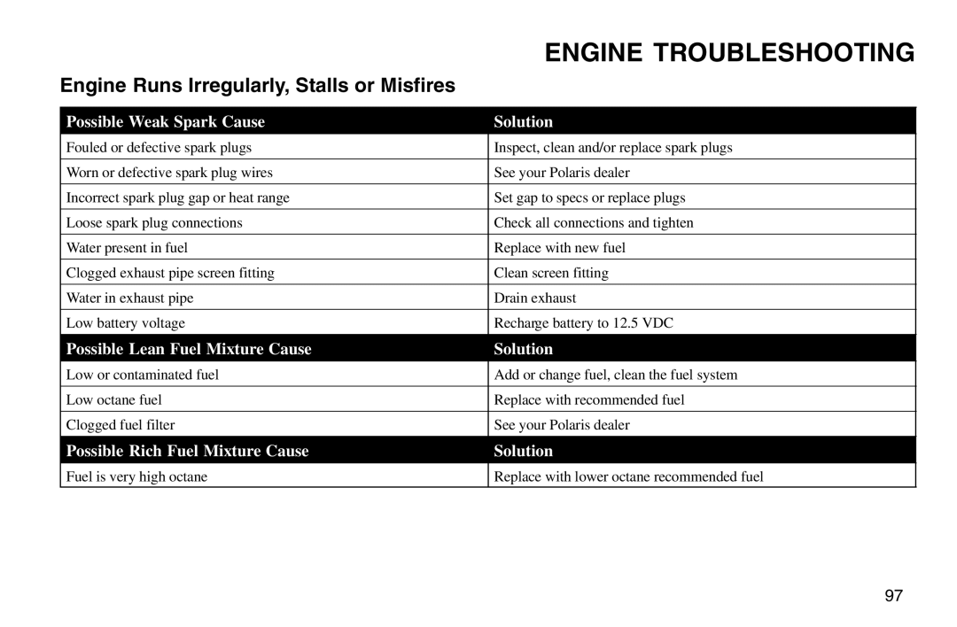 Polaris 2003 MSX owner manual Engine Runs Irregularly, Stalls or Misfires, Possible Weak Spark Cause Solution 