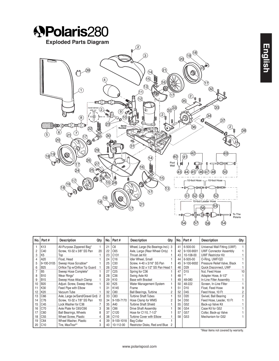 Polaris 280 owner manual English 