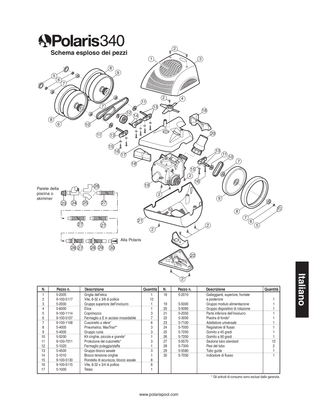 Polaris 340 owner manual Schema esploso dei pezzi 