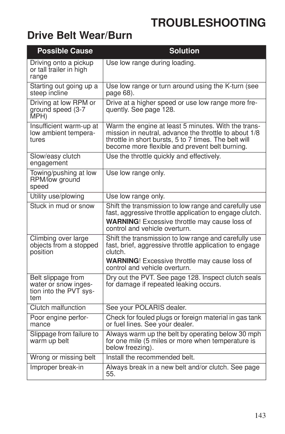 Polaris 550 EPS owner manual Troubleshooting, Drive Belt Wear/Burn 