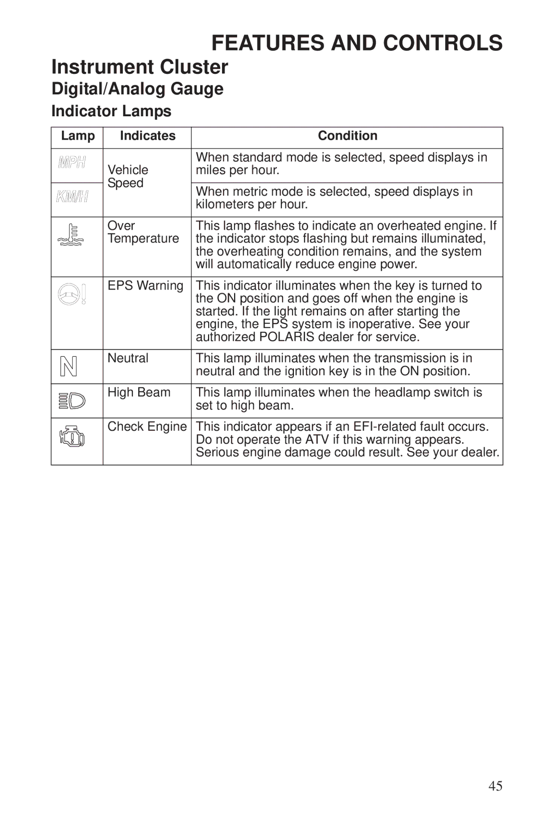 Polaris 550 EPS owner manual Indicator Lamps, Lamp Indicates Condition 