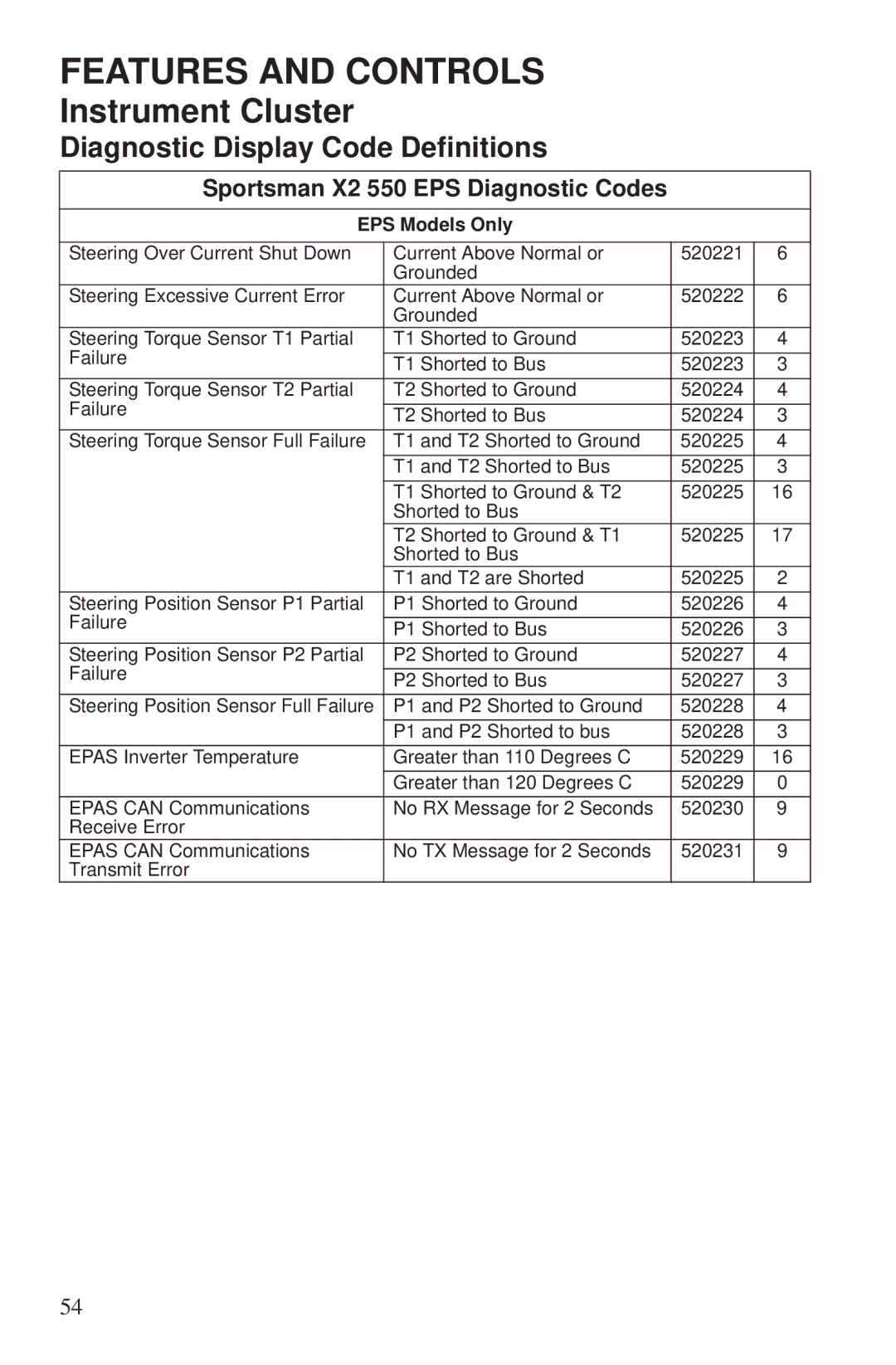 Polaris 550 EPS owner manual EPS Models Only 