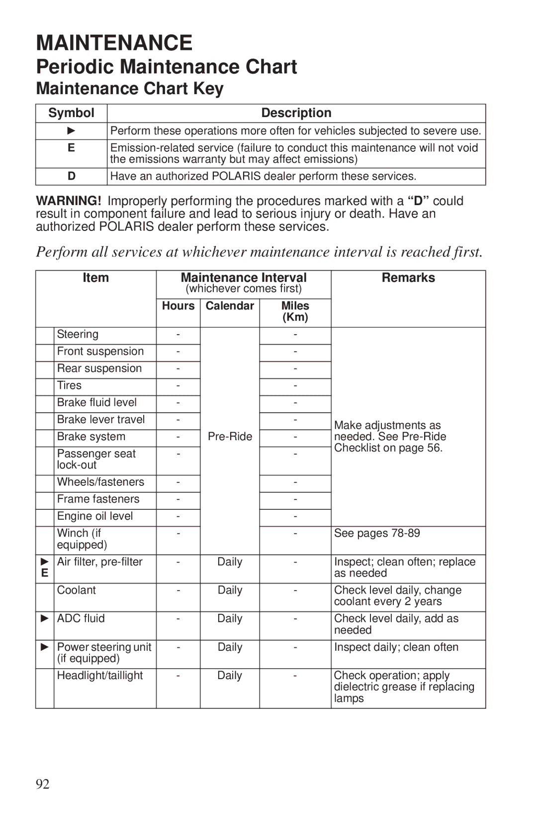 Polaris 550 EPS owner manual Maintenance Chart Key, Symbol Description 