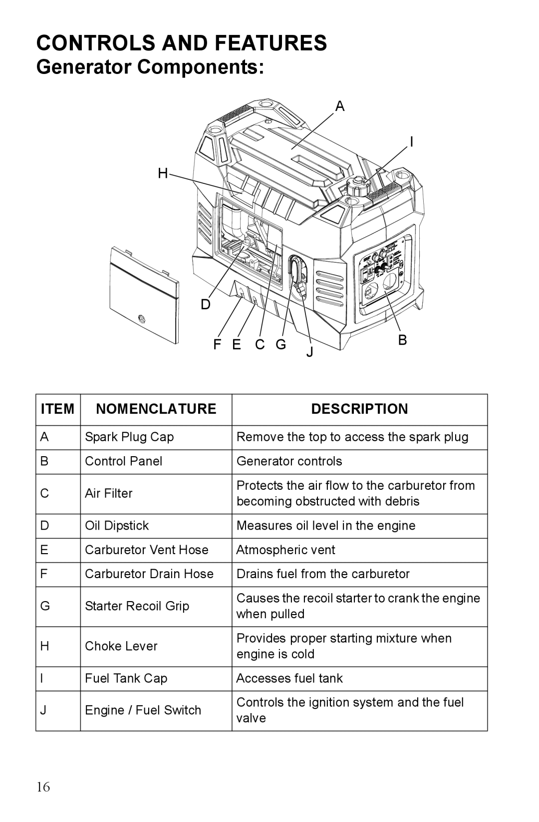 Polaris P1000i, P2000i manual Controls and Features, Generator Components 