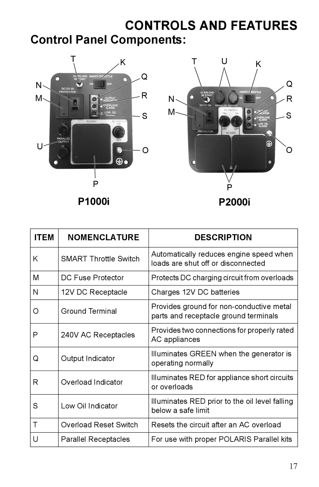 Polaris manual Control Panel Components, P1000i P2000i 