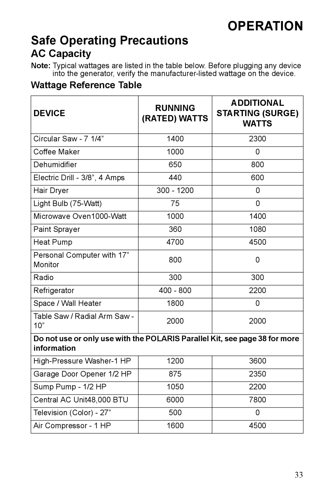 Polaris P2000i, P1000i manual Wattage Reference Table 