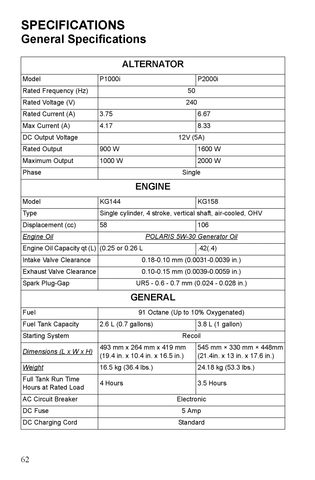 Polaris P1000i, P2000i manual General Specifications 