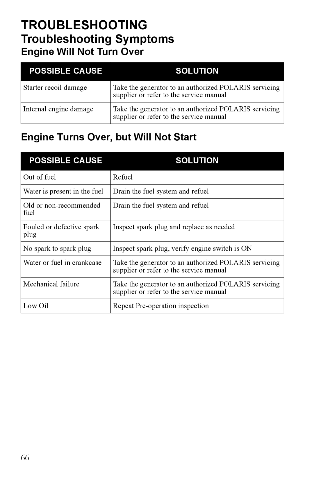 Polaris P1000i, P2000i manual Troubleshooting Symptoms, Engine Will Not Turn Over, Engine Turns Over, but Will Not Start 