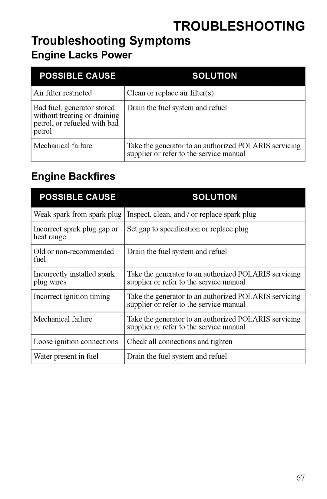 Polaris P2000i, P1000i manual Engine Lacks Power, Engine Backfires 