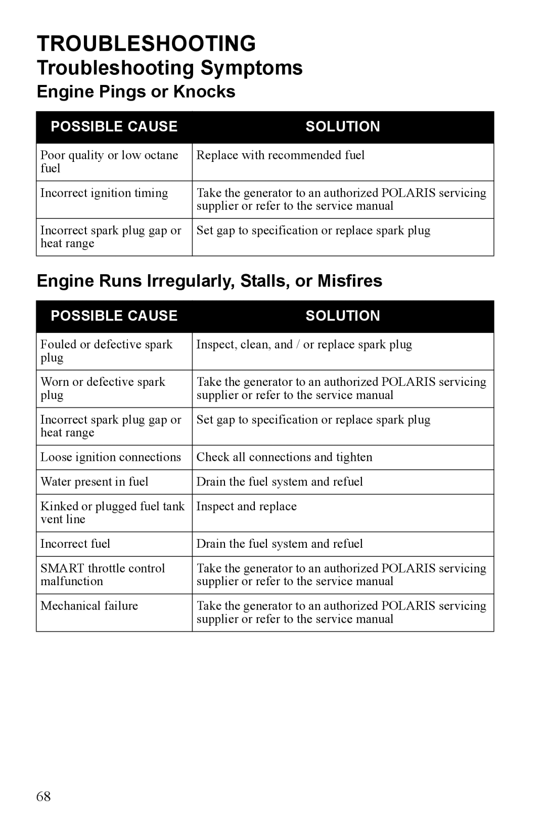 Polaris P1000i, P2000i manual Engine Pings or Knocks, Engine Runs Irregularly, Stalls, or Misfires 