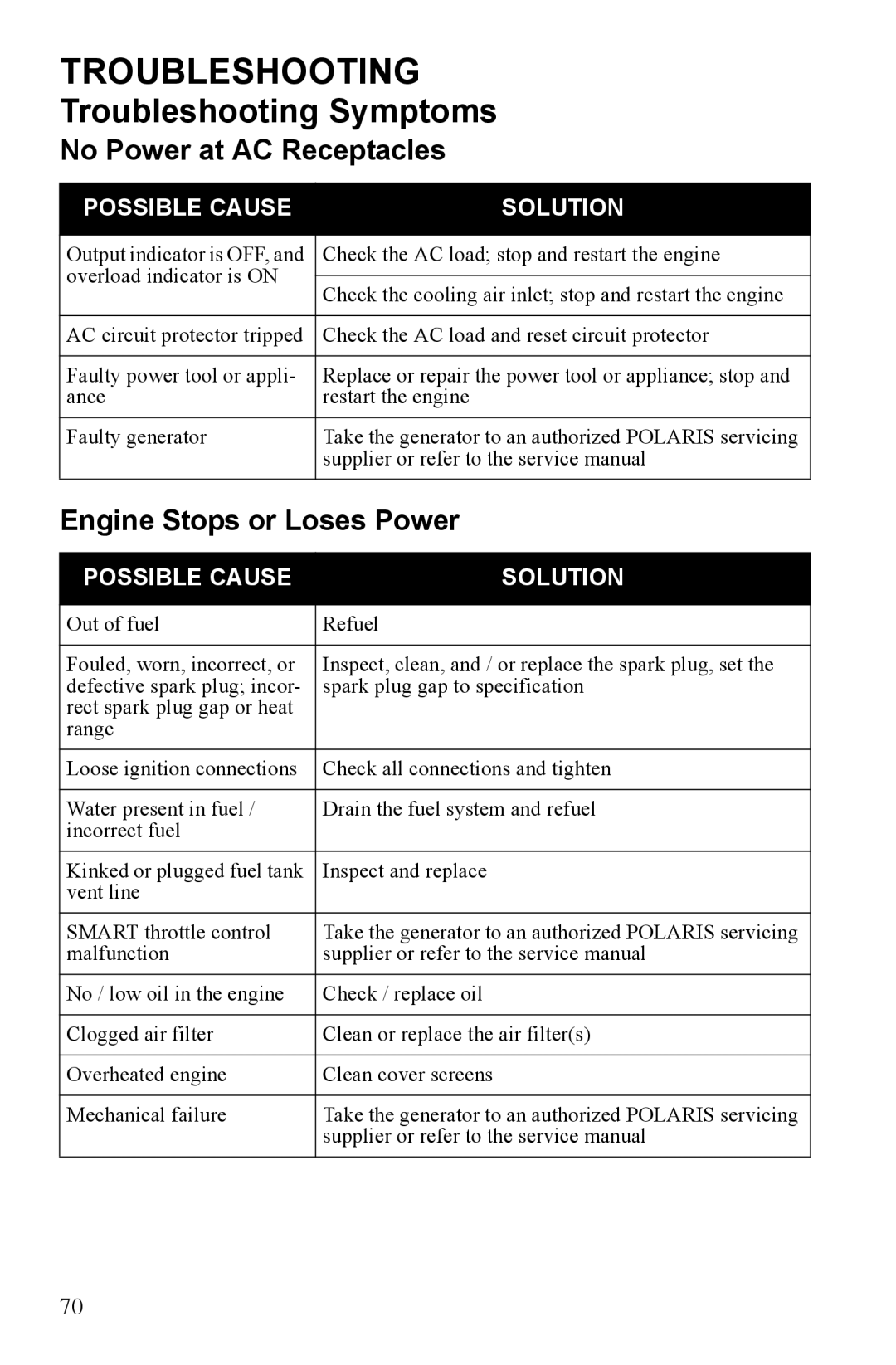 Polaris P1000i, P2000i manual No Power at AC Receptacles, Engine Stops or Loses Power 