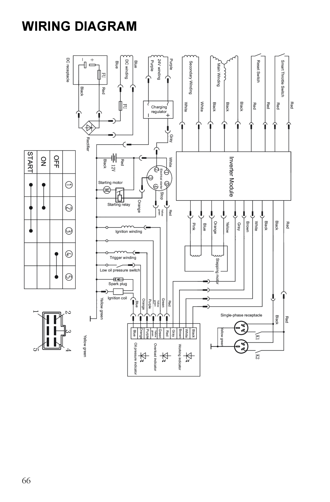 Polaris P3000iE manual Diagramwiring, Inverter Module 