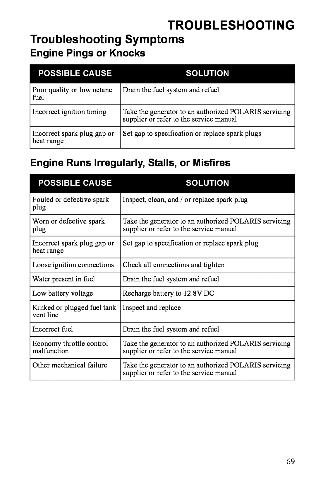 Polaris P3000iE Troubleshooting, Engine Pings or Knocks, Engine Runs Irregularly, Stalls, or Misfires, Possible Cause 