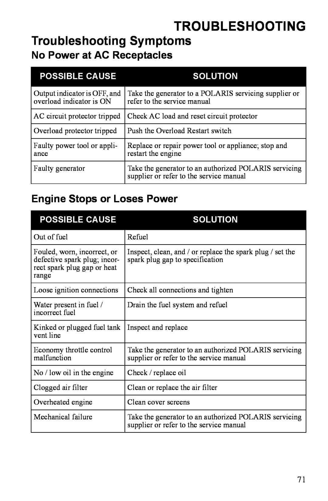 Polaris P3000iE manual Troubleshooting, No Power at AC Receptacles, Engine Stops or Loses Power, Possible Cause, Solution 